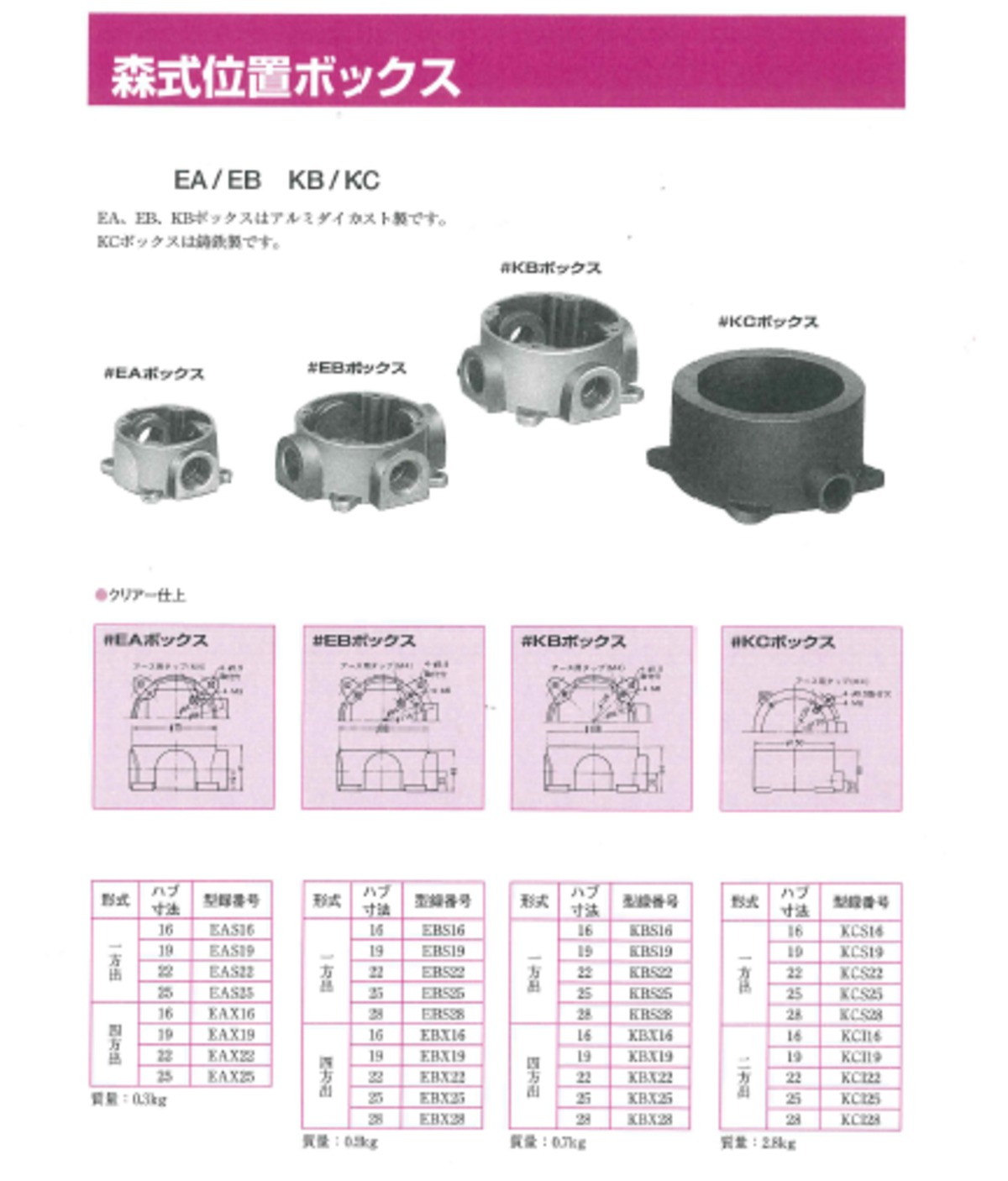 【大幅値下げ！】3相用コントロールボックス　【新品・格安・送料込み】 272265aa15104ba0da6df115da5ff2