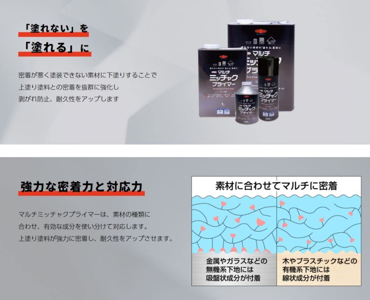 ニッペ(Nippe) 素地密着 塗装可能 上塗り万能 マルチミッチャクプライマー 200ml
