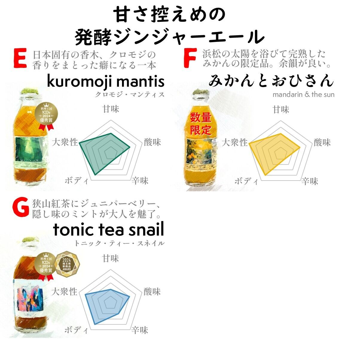 発酵ジンジャーエール6本お選びくださいセット | しょうがのむし公式