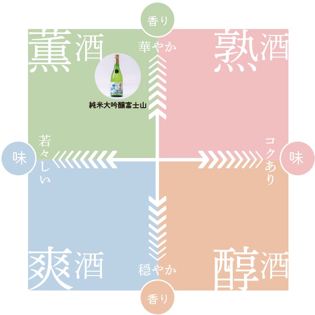 純米大吟醸 富士山 / 720ml | 牧野酒造合資会社