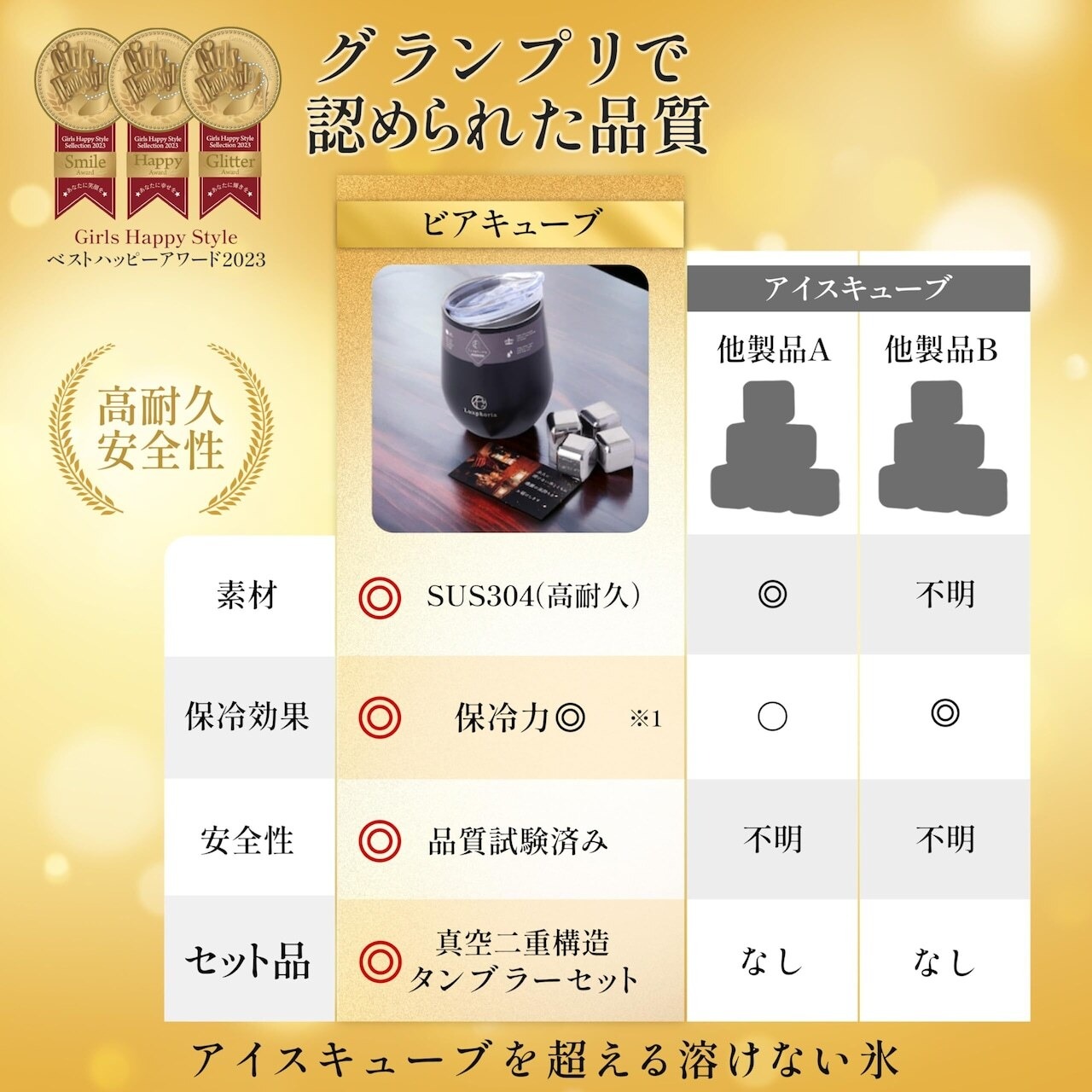 【キューブ4個プレゼント付】ビアキューブ計12個＋ペアタンブラー｜BC4TU_ClearRuby｜BC4TU_GrandBlue｜Beer4