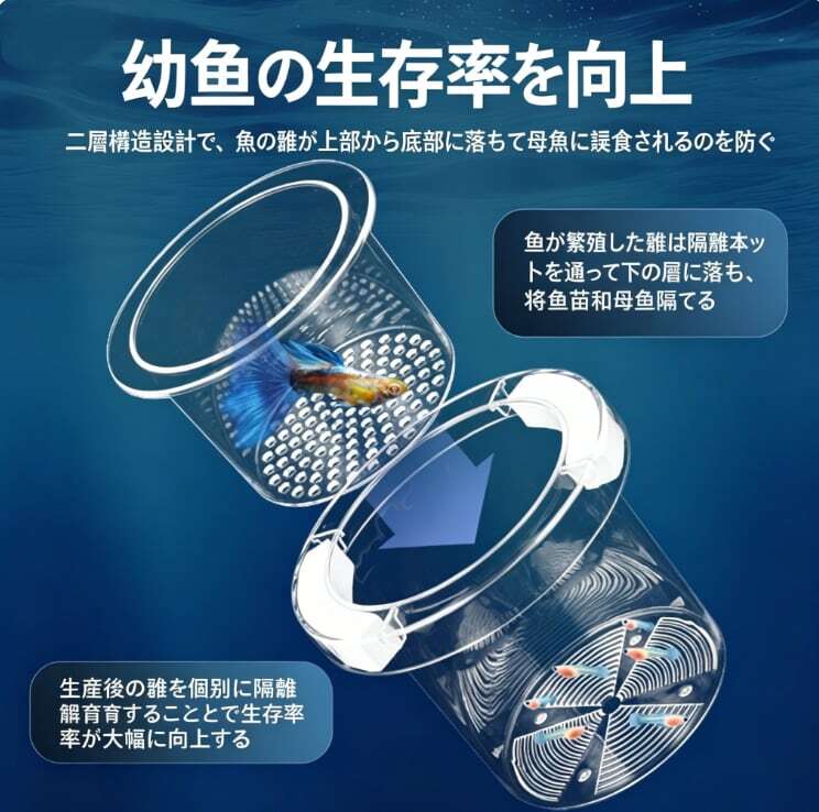 Y12.グッピー・ゼブラフィッシュ用 隔離繁殖ケース – 産房・稚魚孵化に