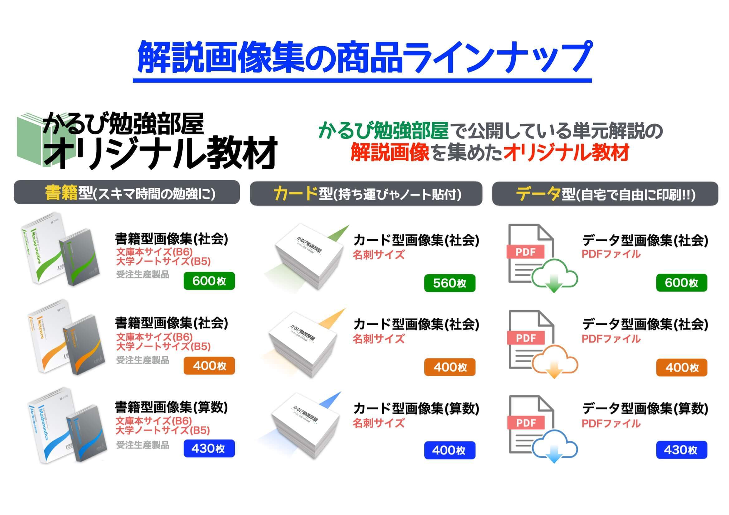 カード型画像集 (理科) | かるび屋商店