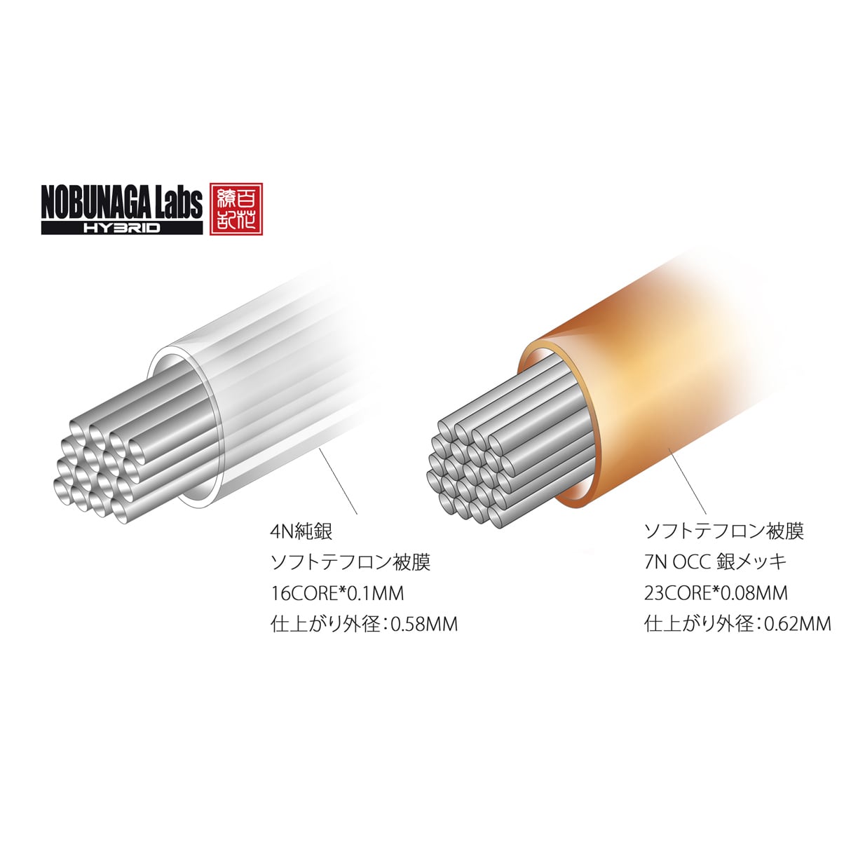 NOBUNAGA Labs 虎徹(こてつ) 2.5mm4極対応MMCXハイブリットリケーブル