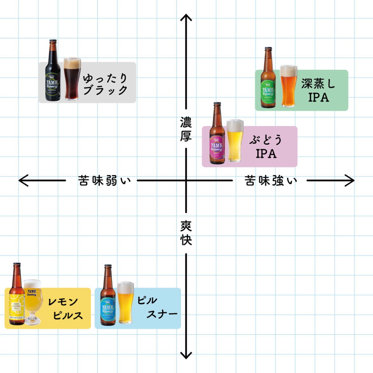【期間限定レモンピルス入】飲み比べ5種6本セット