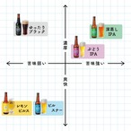 【期間限定レモンピルス入】飲み比べ5種6本セット