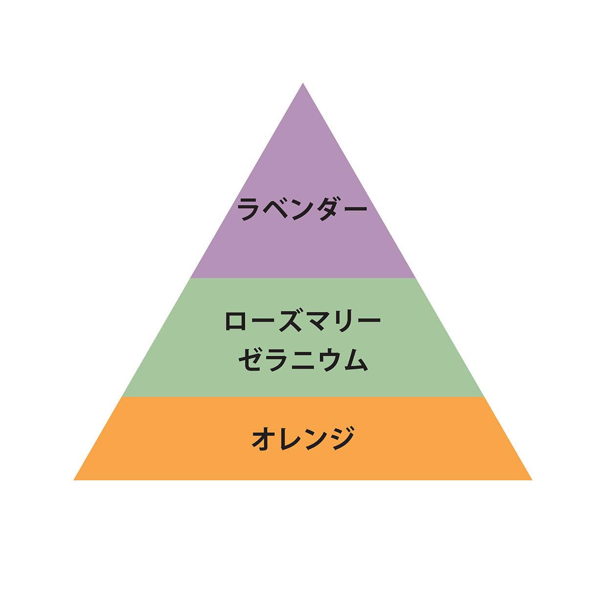 オー・クリーム 100g O・Cream 100g／O Skin＆Hair（ヘア・全身用クリーム