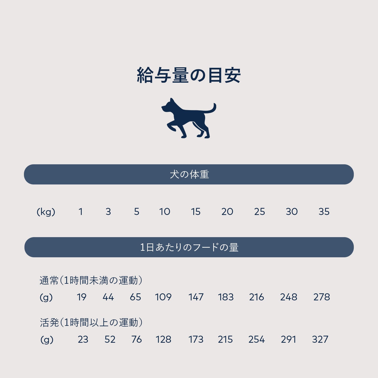 ZIWI Peak (ジウィ ピーク) スチーム＆ドライ ドッグ ラム 800g｜全