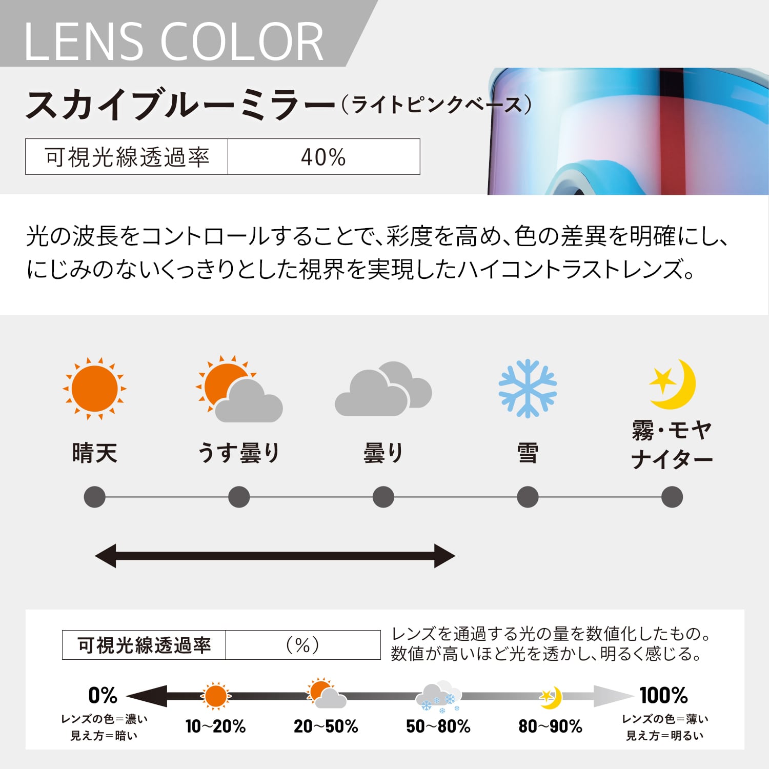 顔にしっかりフィット ハイコントラストレンズ スノーゴーグル スキー
