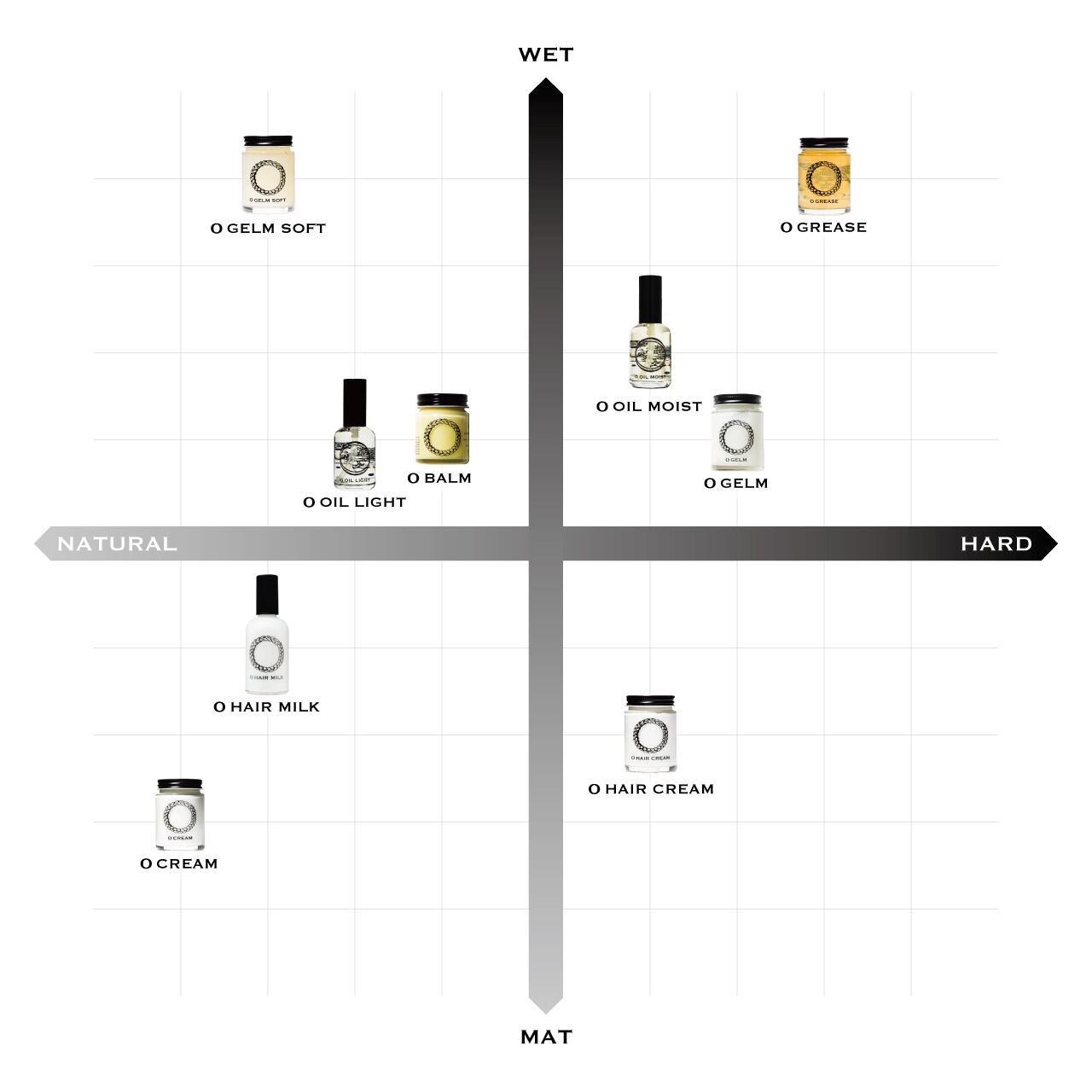 オー・クリーム 詰め替え 300g | O SKIN & HAIR - 公式オンライン