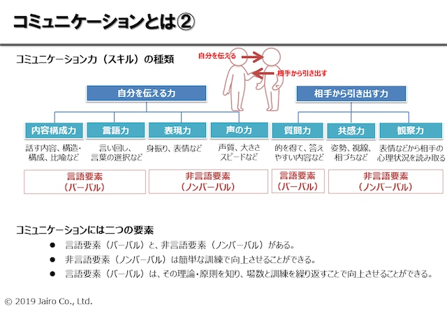 コミュニケーション研修テキスト | アセスメント・カレッジ〜昇進試験