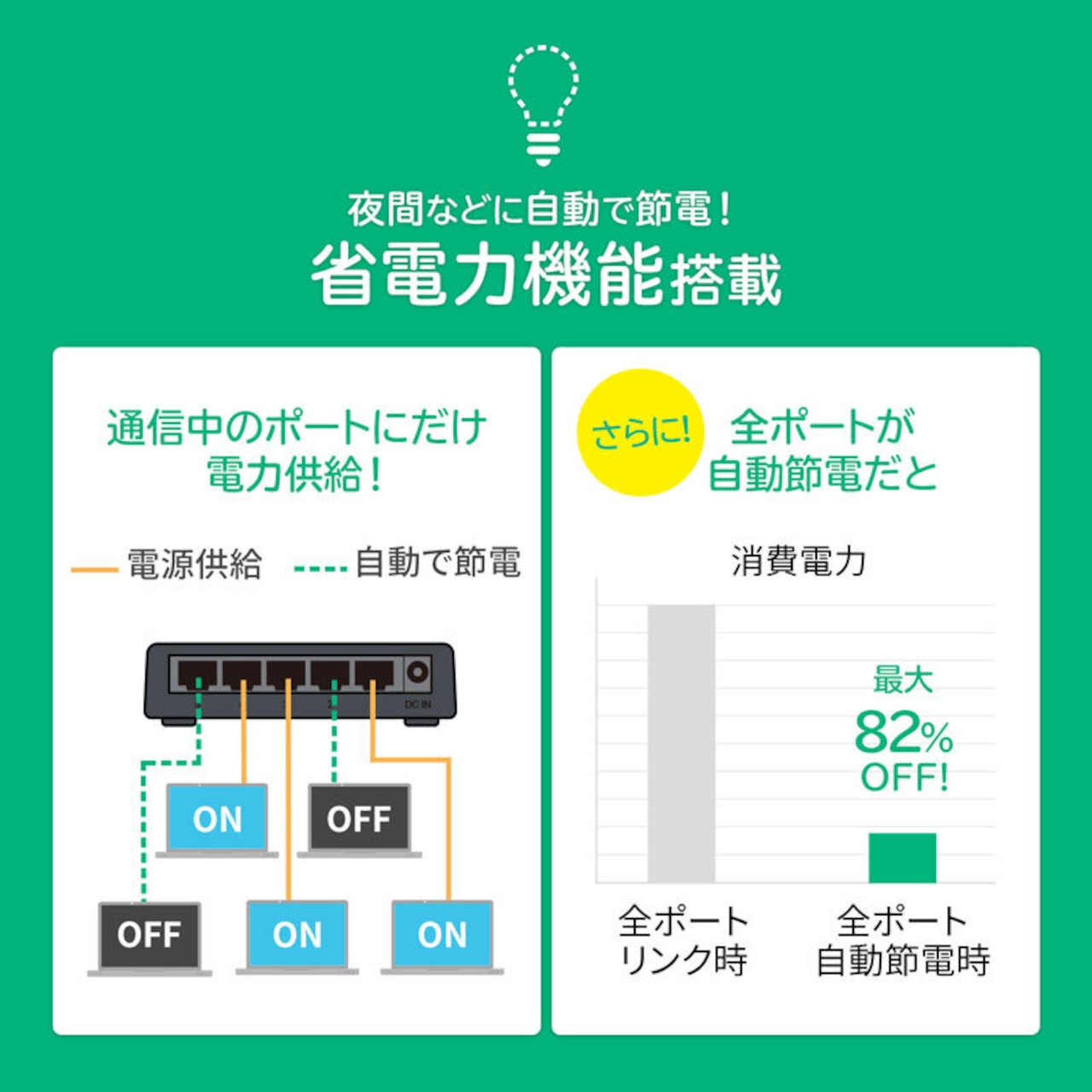 サンワサプライ ギガビット対応 スイッチングハブ (5ポート・マグネット付き) LAN-GIGAP501BK