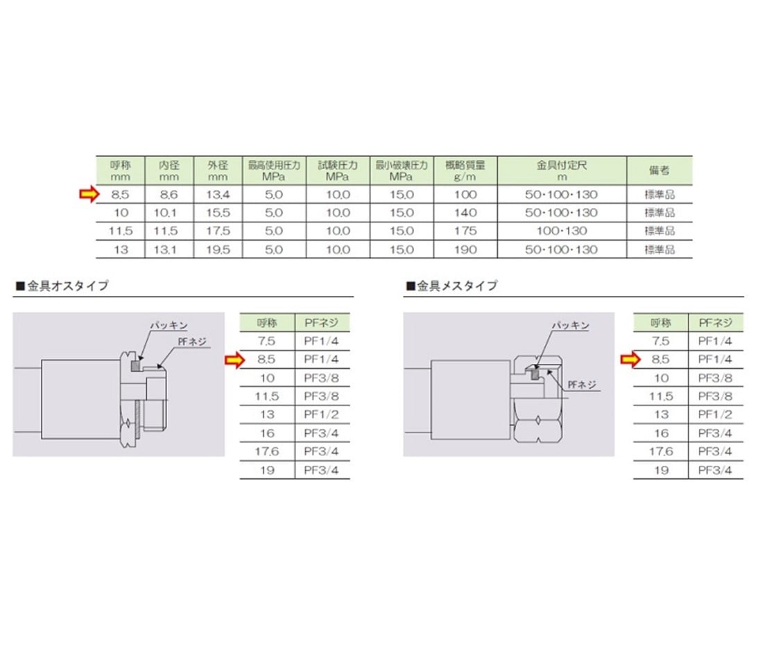 高圧 ホース 20m ブルー 軽量 Φ8.5 高圧 ホース 5.0Mpa 内径8.5mm 外
