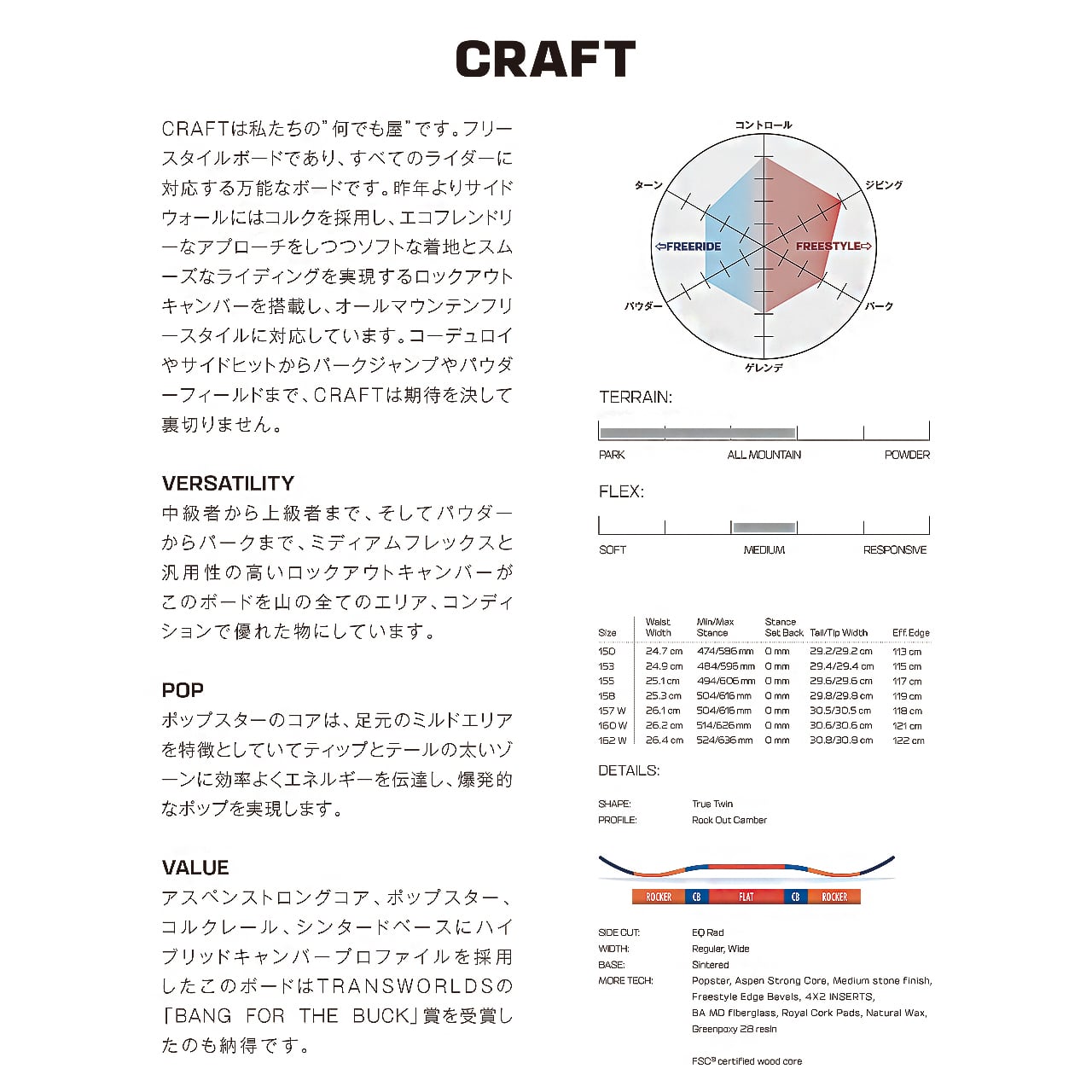 年モデル SALOMON . CRAFT . サロモン . クラフト