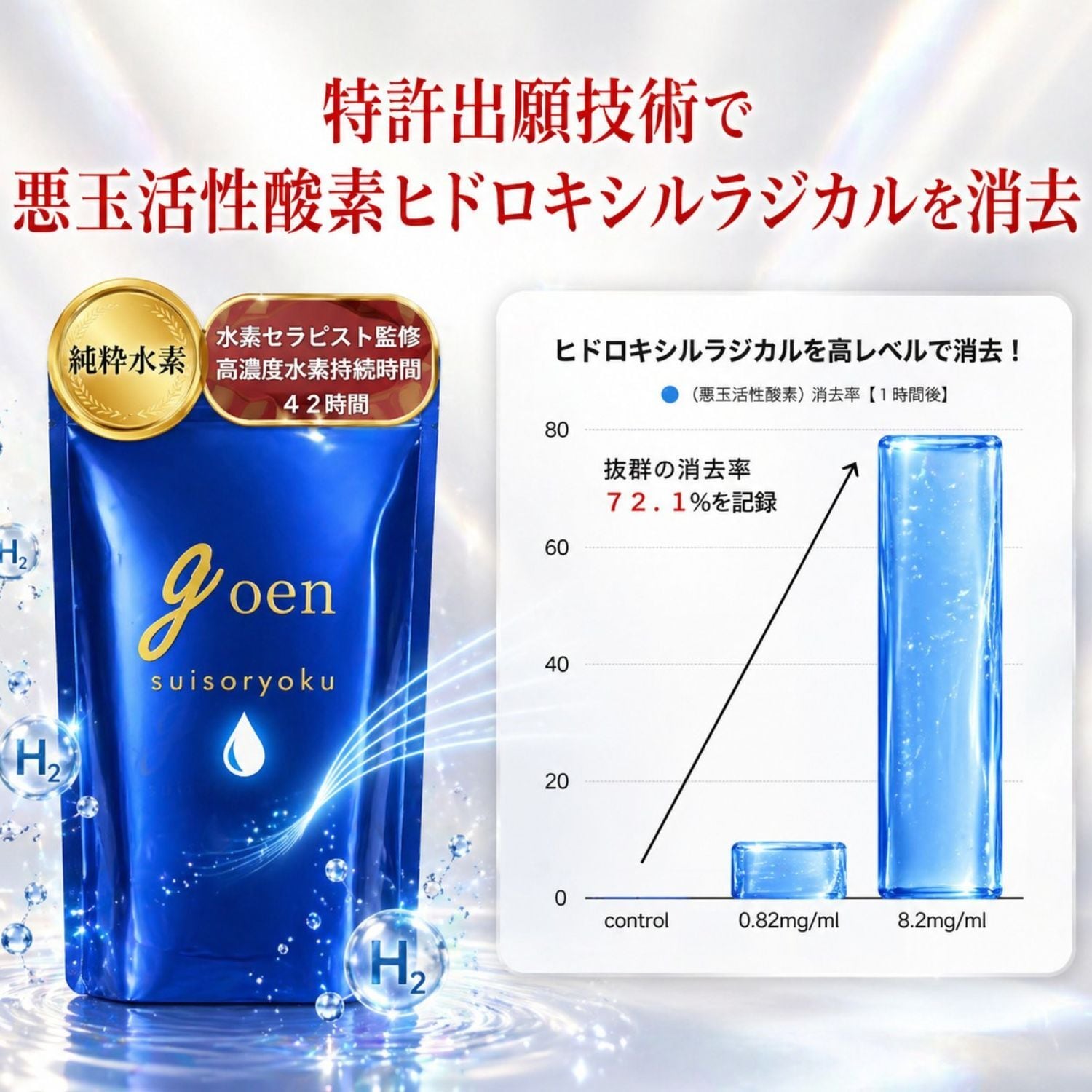 goen suisoryoku 純粋水素サプリメント 30日分 | goen