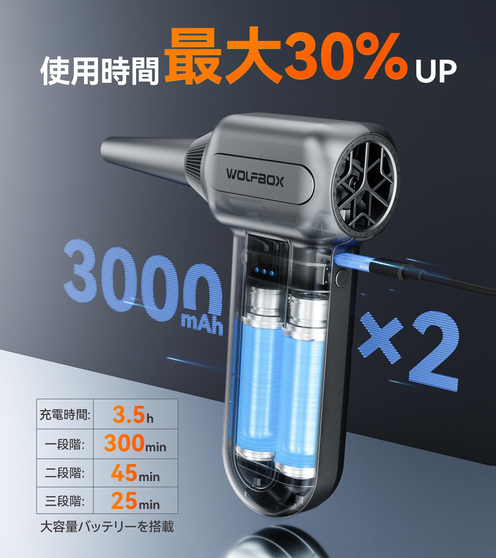 日本正規品&自信有りの2年間品質保証】WOLFBOX エアダスター 電動