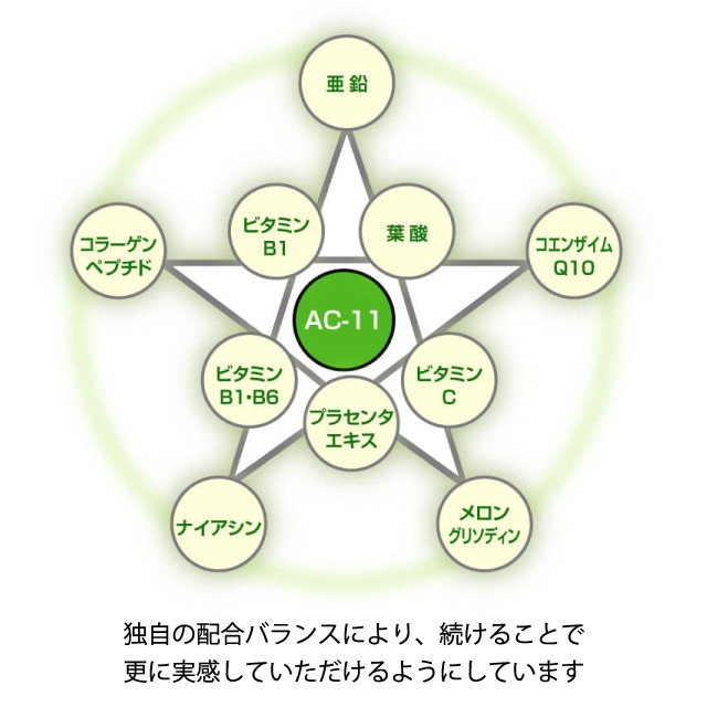 【まとめ買い】ACell 2箱セット　（2箱目は10%OFFだから810円お得！）