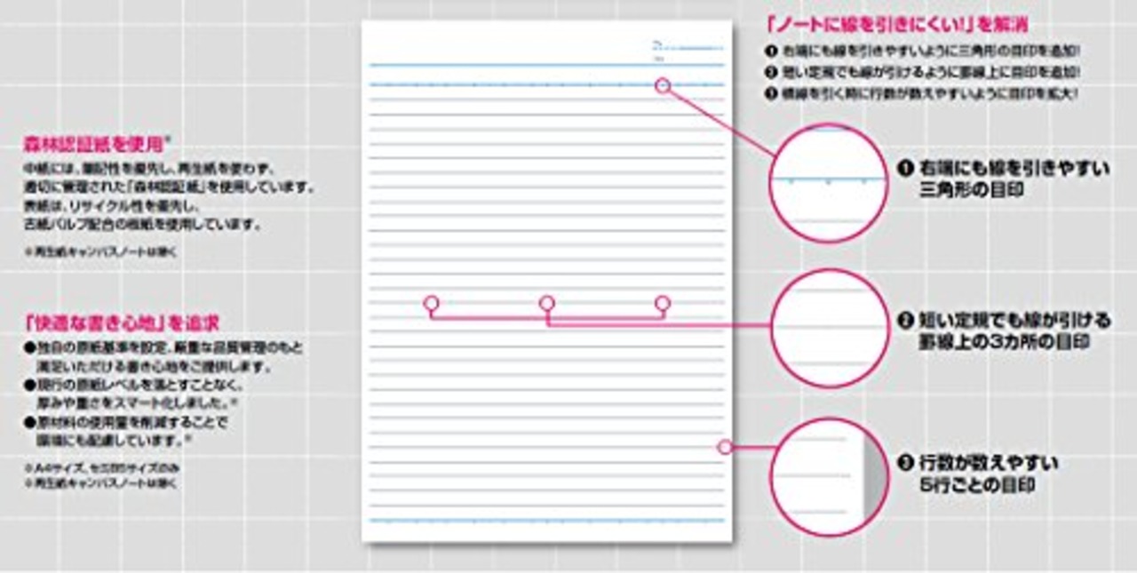 コクヨ(KOKUYO) キャンパスノート B7 B罫 36枚 ノ-231BN