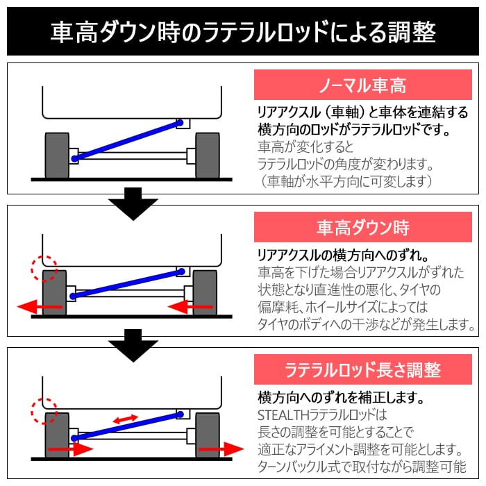 ターンバックル式 強化ラテラルロッド 1本 ワゴンR MH23S 20⁄9-24⁄8
