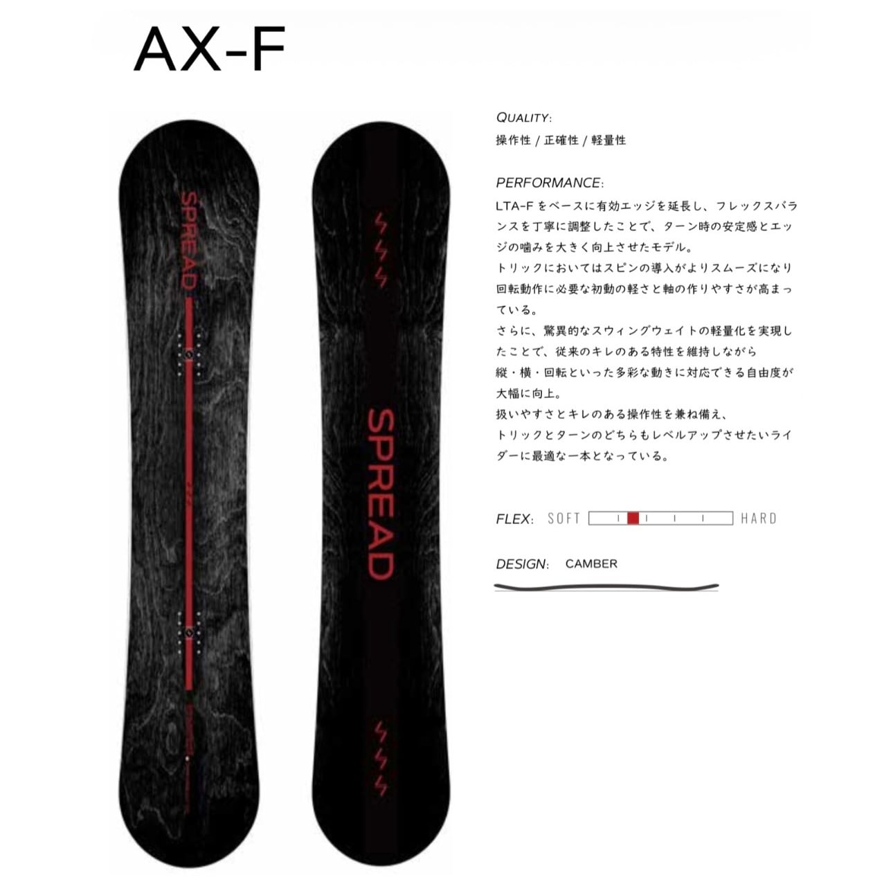 SPREAD | sportsbomber