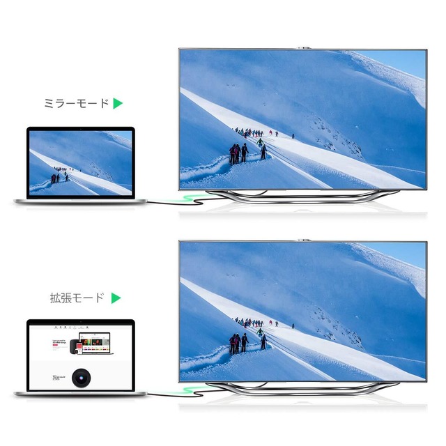 【在庫処分】USB Type C HDMI 変換アダプター 4K接続ケーブルタイプC to hdmi 対応 iPad Pro/Surface Go/MacBook &MacBook Pro&Air/Dell XPS/HP Zbook/東芝dynabook/Galaxy/HUAWEI P40 P30/HTC U11などパソコン/スマホUSB-Cデバイス対応 在宅勤務 ウェブ会議 テレビ プロジェクター