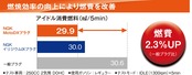 日本特殊陶業(NGK) 2輪用スパークプラグ MotoDXプラグ 【93398】 熱価8番 ネジ型 CR8EHDX-9S