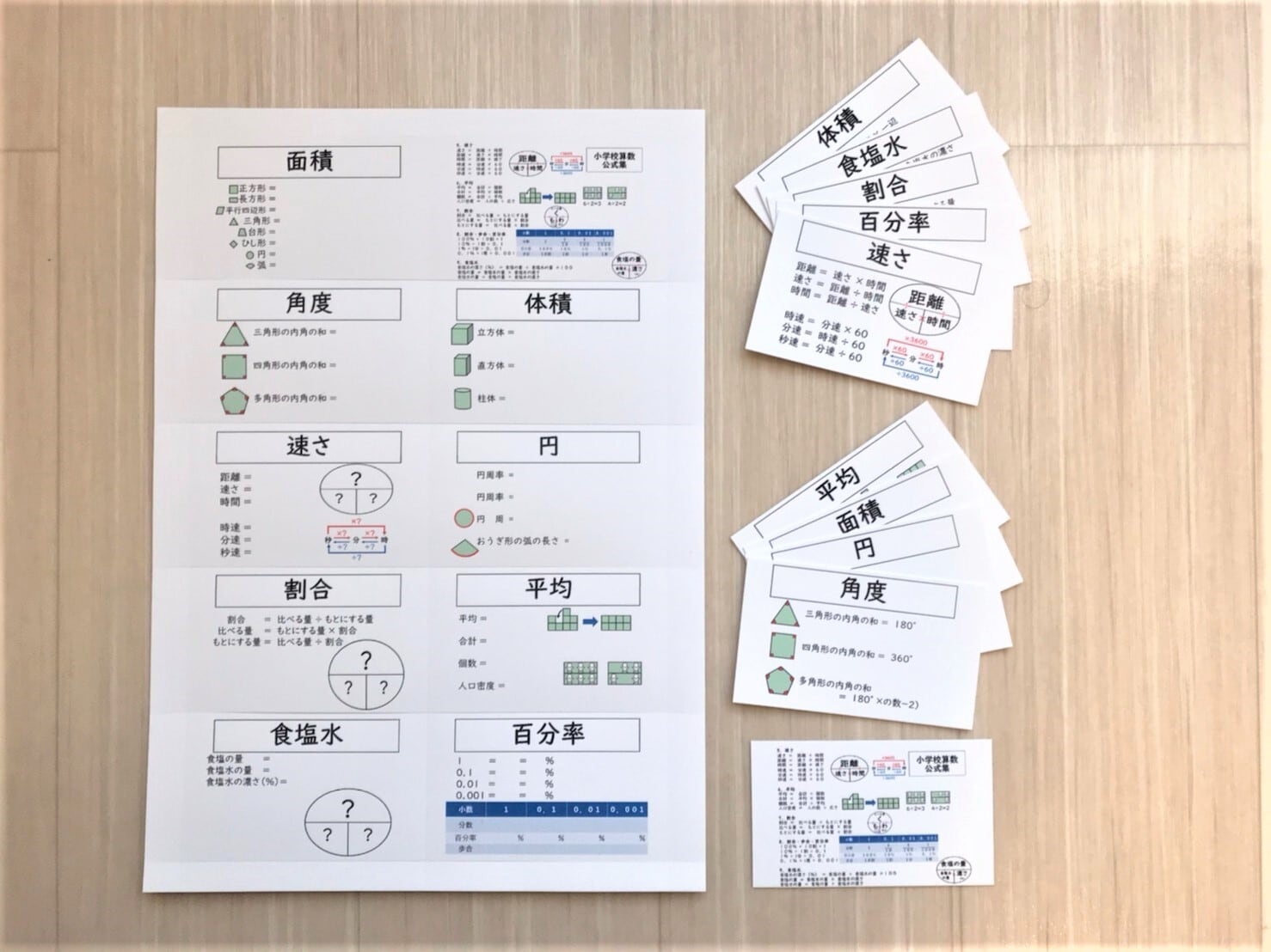 カードサイズ】小学校算数 公式集 | Pay ID