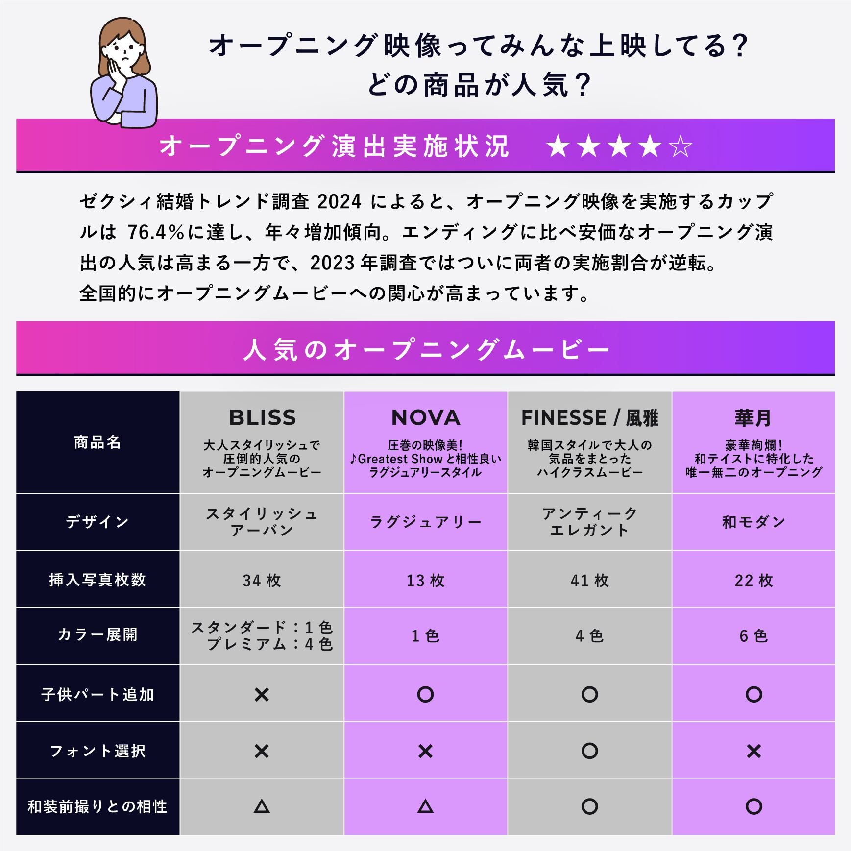 前撮りオープニングムービー - ノヴァ | 結婚式前撮りオープニング