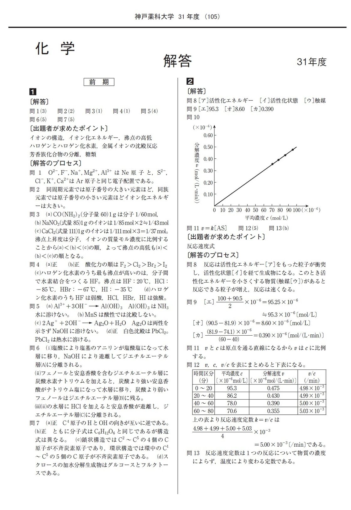 2022年度 私立薬学部入試問題と解答 23.神戸薬科大学 | Pay ID
