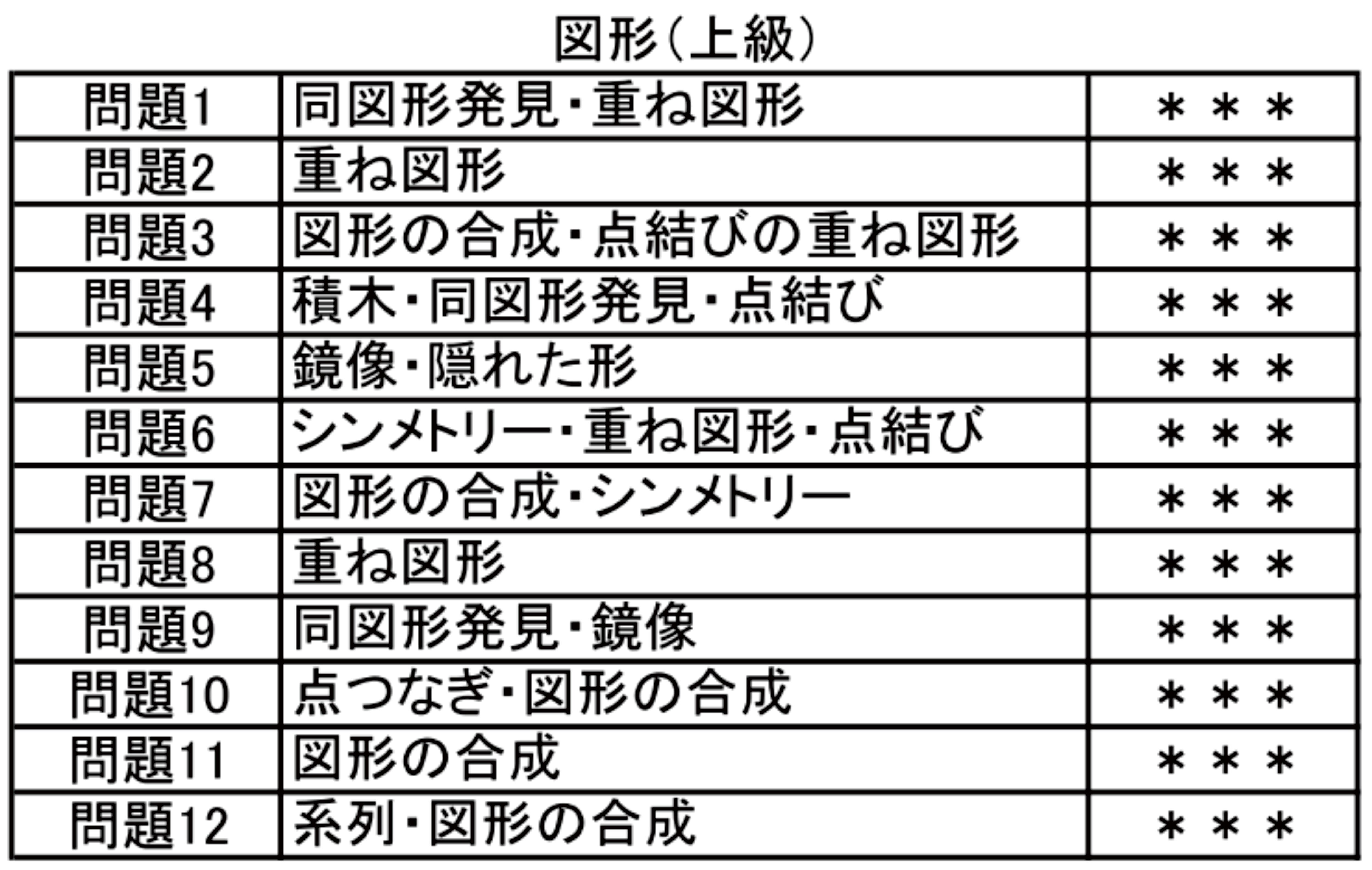 小学校受験　分野別　合格セット　専用ファイル付 小学校受験 分野別 合格セット 専用ファイル付