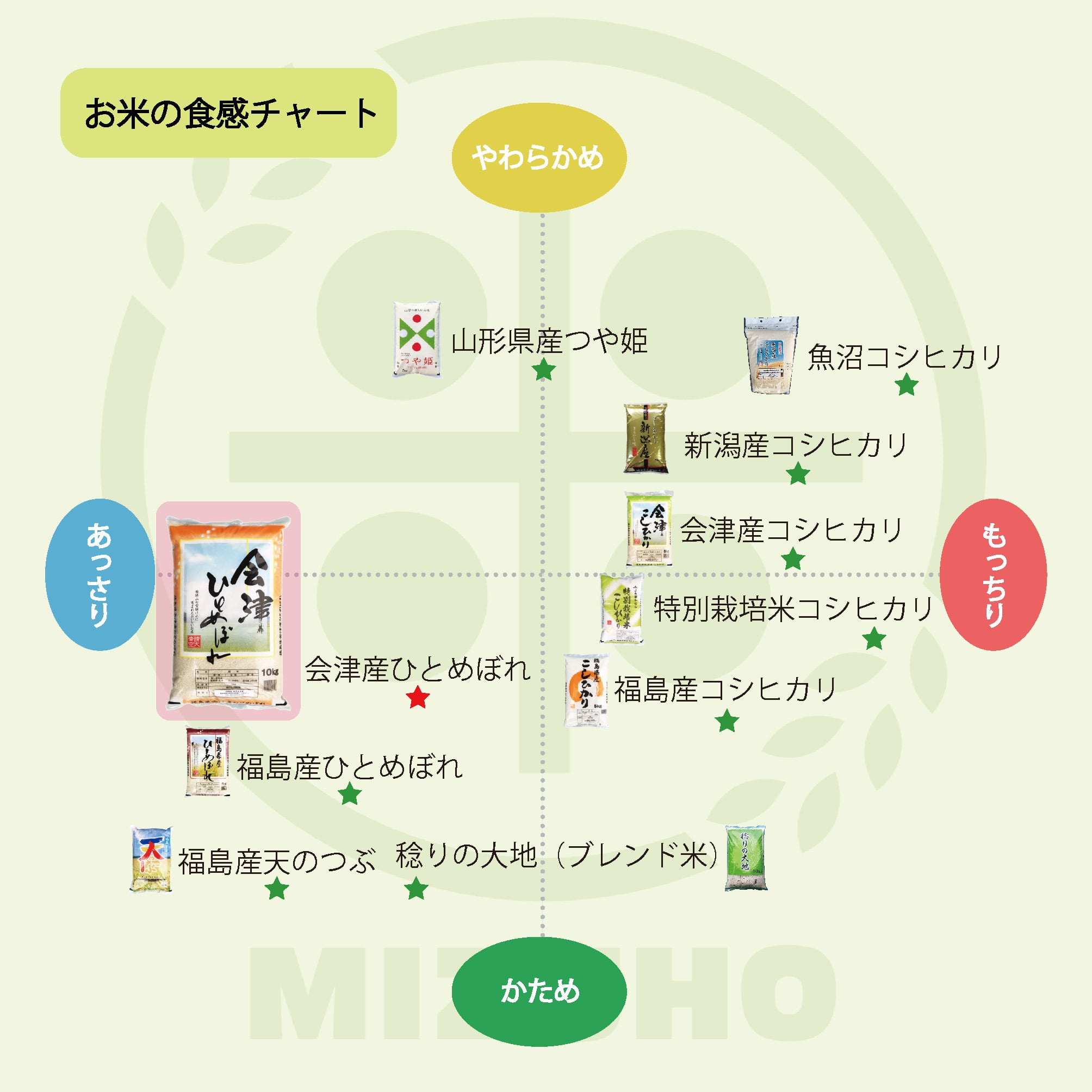 令和7年産 福島県会津産 ひとめぼれ 5㎏ | みずほ食糧