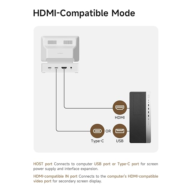 Hagibis 3.5インチ IPS ミニモニター C端子対応 ハブ搭載 HDMI接続