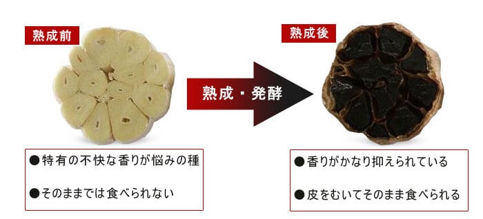 アミノの雫 3個セット | TCB more