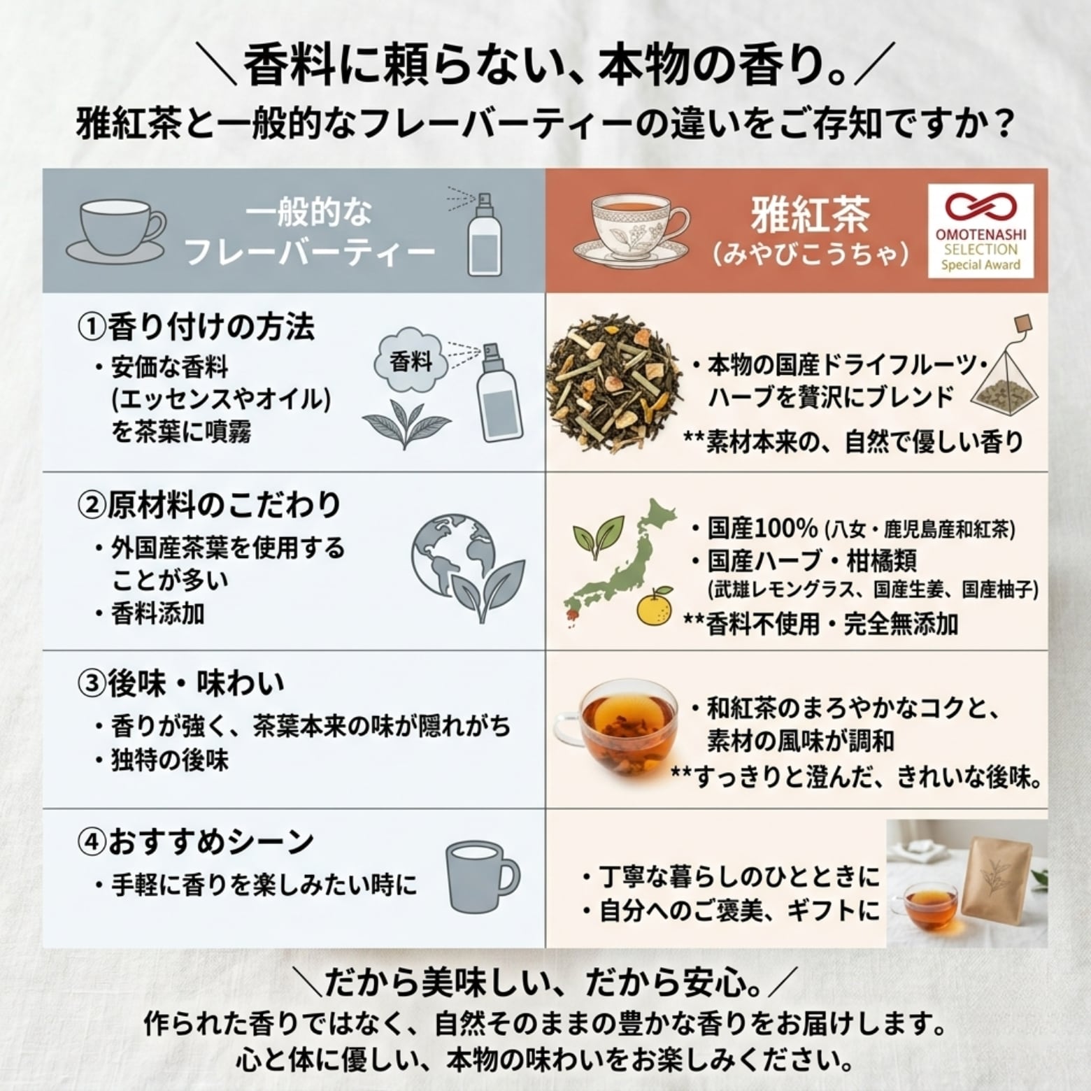 ボタニカル和紅茶 4種 飲み比べ 8包 お試しセット（雅紅茶） | 雅紅茶