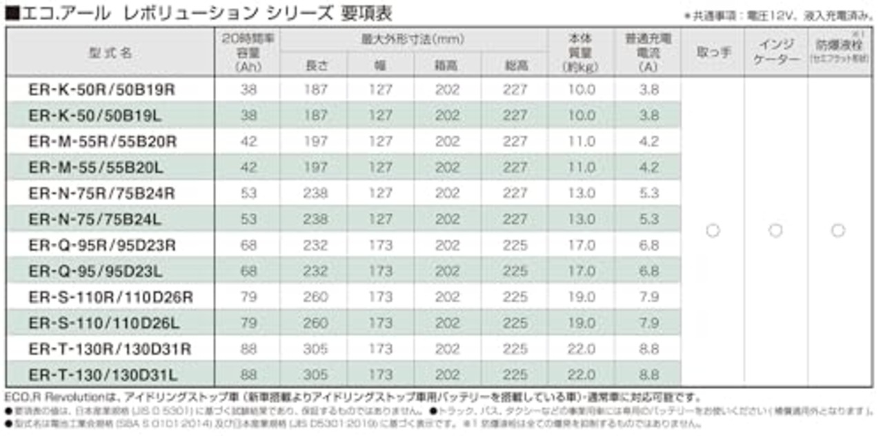 GSユアサ (ジーエスユアサ) ER M-55R (M-42R互換) / 55B20R ECO.R Revolution 国産車バッテリー アイドリングストップ車対応 GS YUASA 2025年モデル
