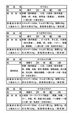 かりまんシリーズ詰合せ【中】9/上旬～11/下旬　さつま芋かりまん