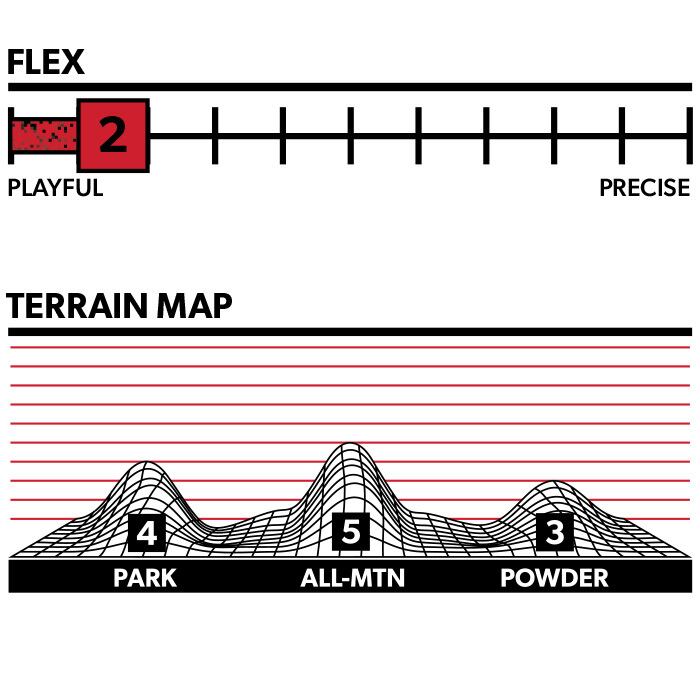 23-24 ROME MINISHRED ローム 100cm 110cm 120cm スノーボード