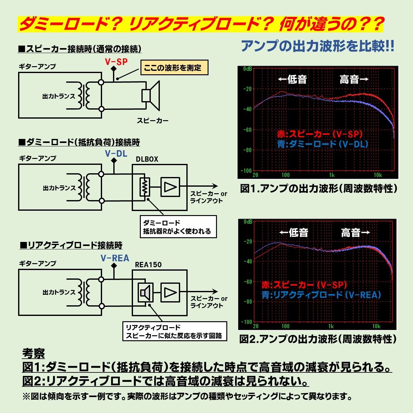 リアクティブロード＋パワーアンプ Reactor-Z150A ～凄音NEXT