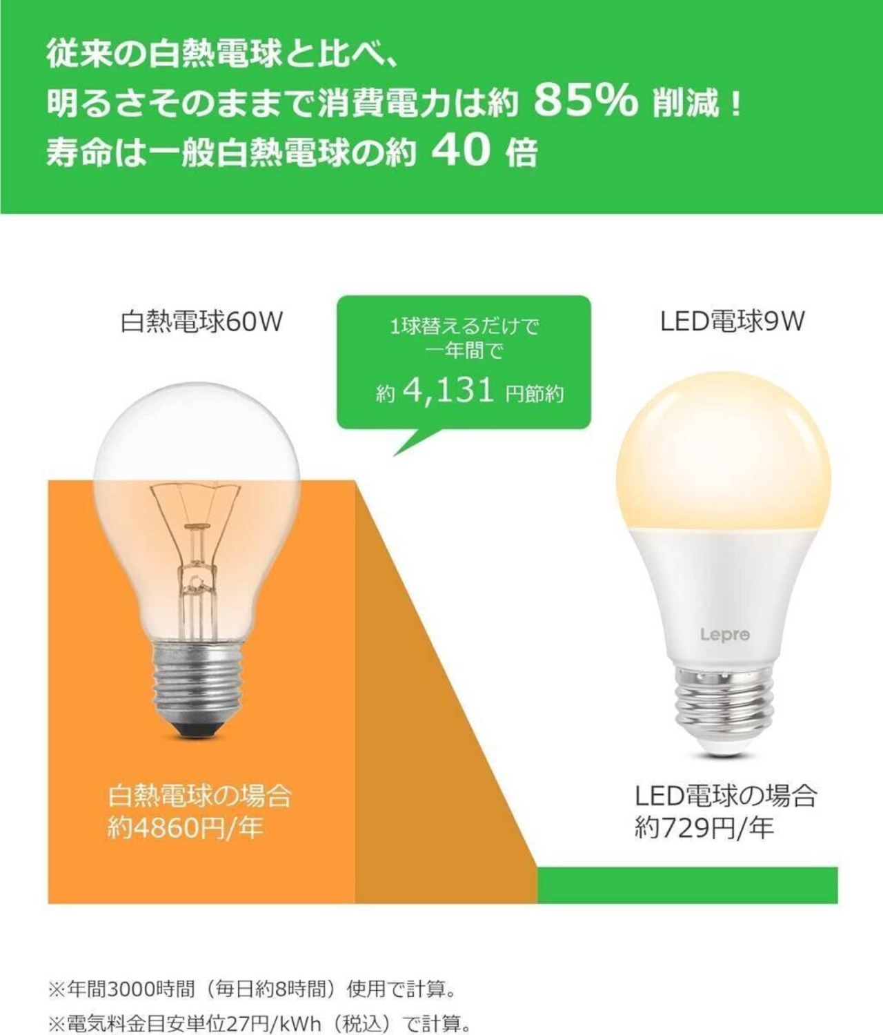 led スマート電球 スマート照明 Alexa Google 2個セット E26 60W相当 806lm 9W A19 電球色 昼光色 RGB1600万色 調光調色