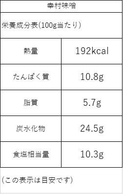 幸村味噌 〈信州味噌創作工房〉 750g | 上田市観光会館売店
