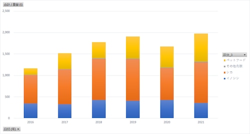 野生鳥獣資源利用実態調査_都道府県別_ジビエ利用量_年度次 2016年度 - 2022年度 (列指向形式)