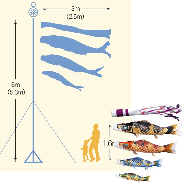 ちりめん京錦庭園スタンドセット　２.５M７点セット（徳永鯉のぼり）