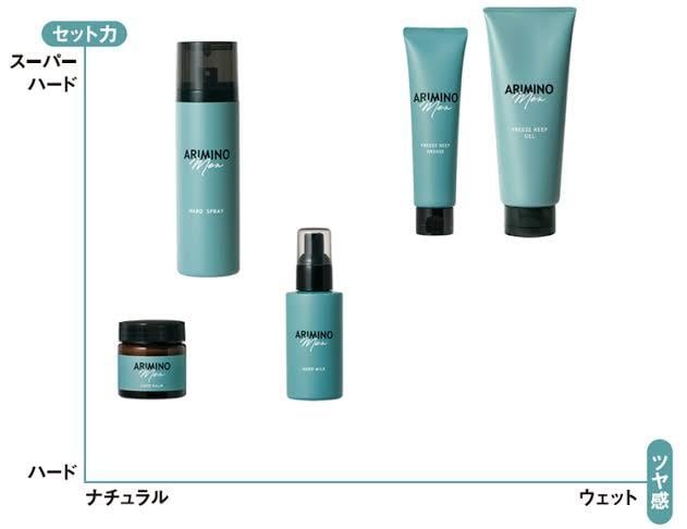 アリミノメン フリーズキープグリース | evergreen HAIRDESIGN