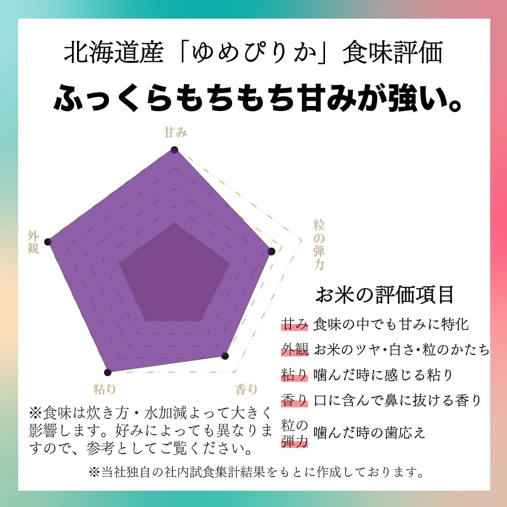 人気銘柄6kg（2kg×3袋）食べ比べ3種セット　【精米済】慣行栽培【令和7年産】