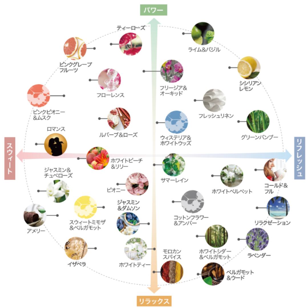 2025クリスマス限定】ファー＆シダーウッド | MeRvism