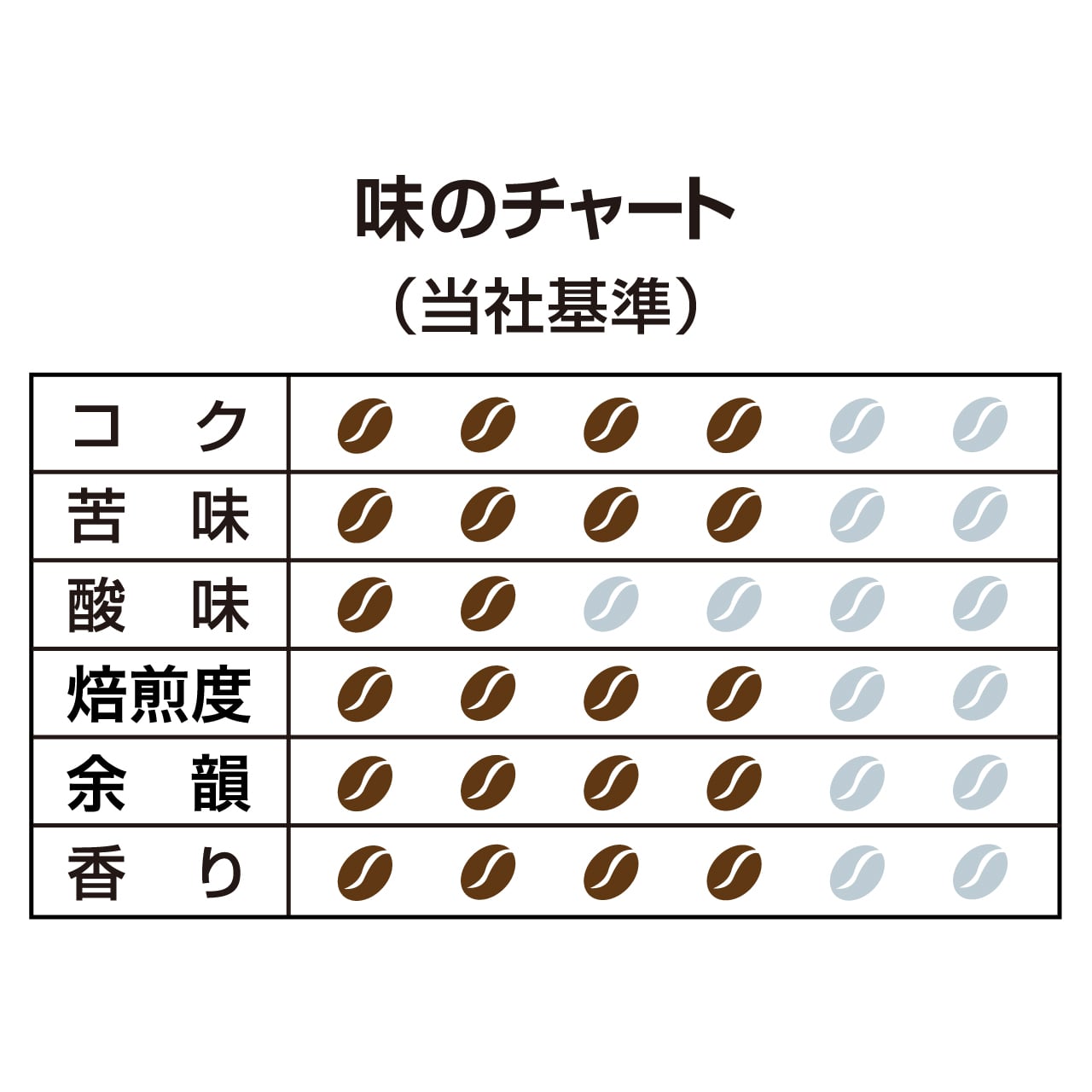 ドリップバッグ 有機栽培特撰ブレンド 深煎り 36袋 [3566] | ハマヤ