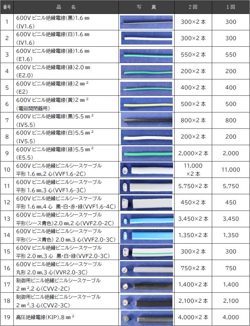 第一種電気工事士　技能試験　練習 第一種電気工事士受験講座（技能試験公表問題（動画配信付き