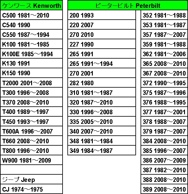 コンプレッサー 14-2185 15-20206 57066 Jeep Kenworth Mack Mercedes