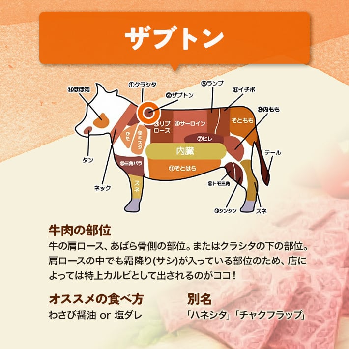 A5ランク】仙台牛 焼き肉3種 贅沢食べ比べセット 各100g | PAY ID