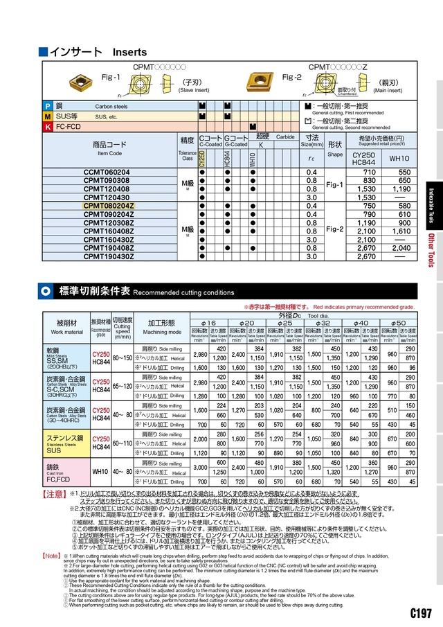 日立ツール CPMT080204Z:CY250